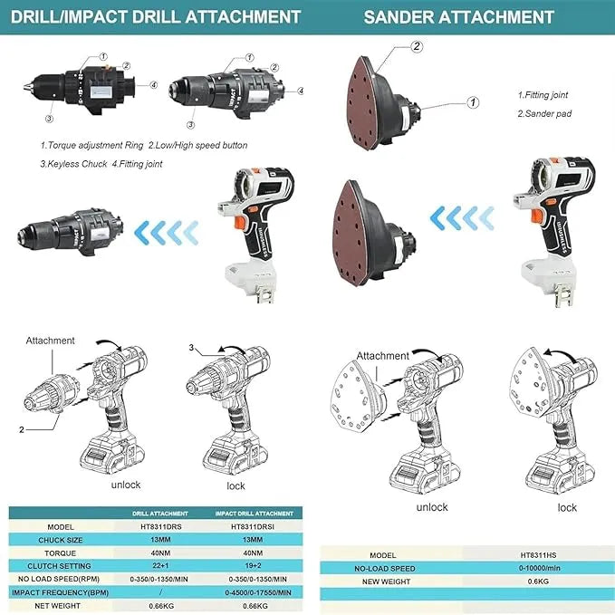 ๐๐10-in-1 Brushless Electric Power Tool Combo Kit